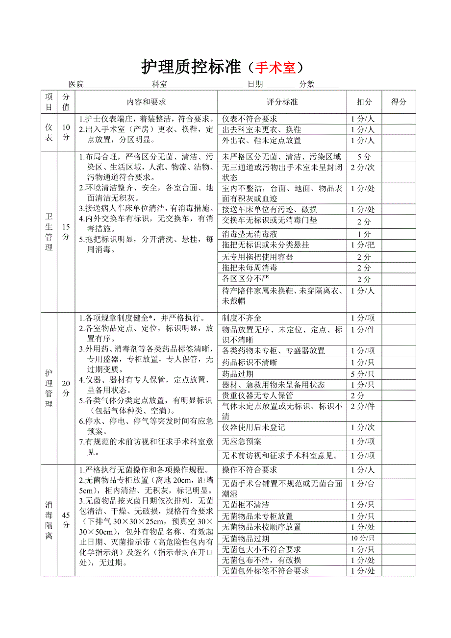 护理质控检查表doc