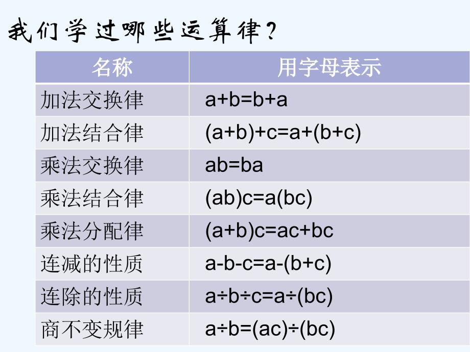 数学北师大版六年级下册小学数学六年级下册总复习运算律