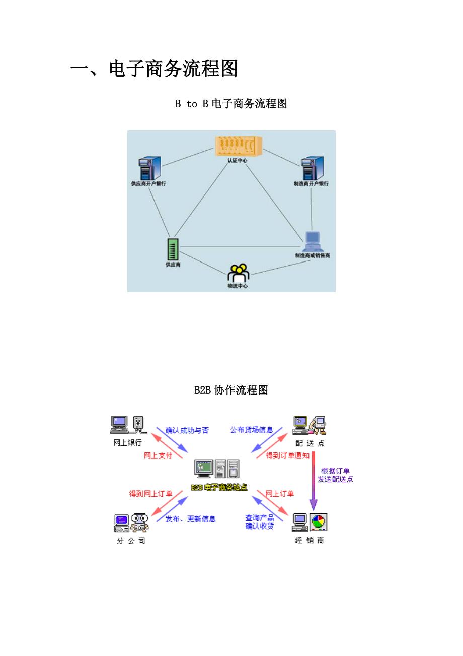 b2c流程图