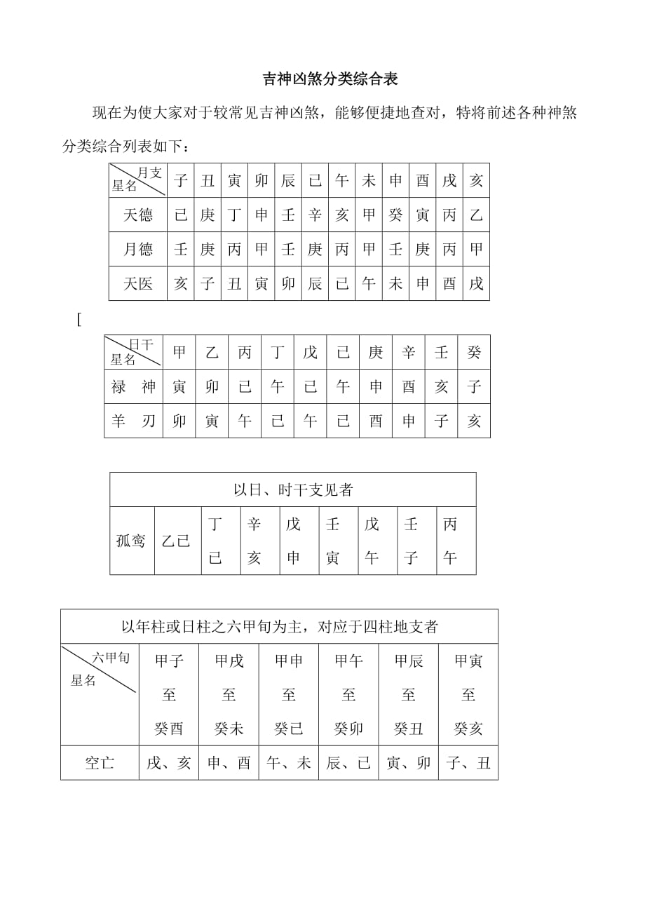 吉神大全表图片