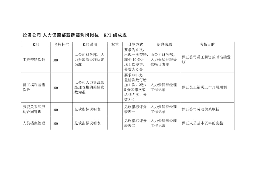 2023人力资源培训机构_人力外包资源池_济南禾诺资源人力有限公司