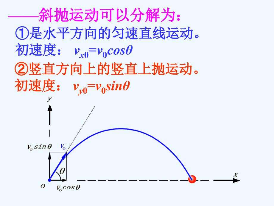 斜下抛运动图像图片