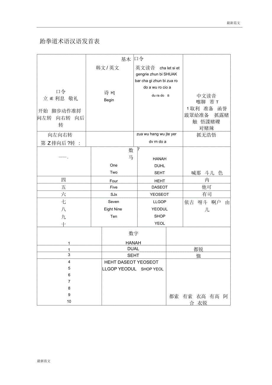 跆拳道裁判口令读音图片