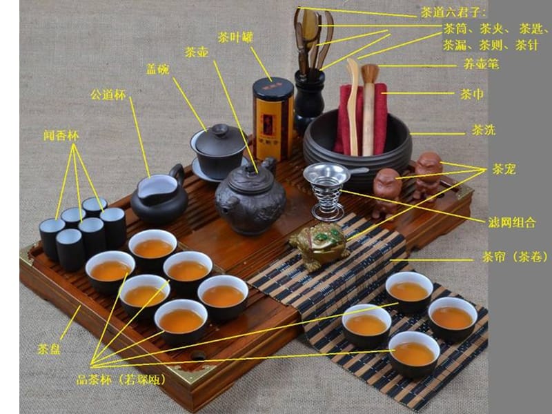 茶具整套装介绍 名称图片