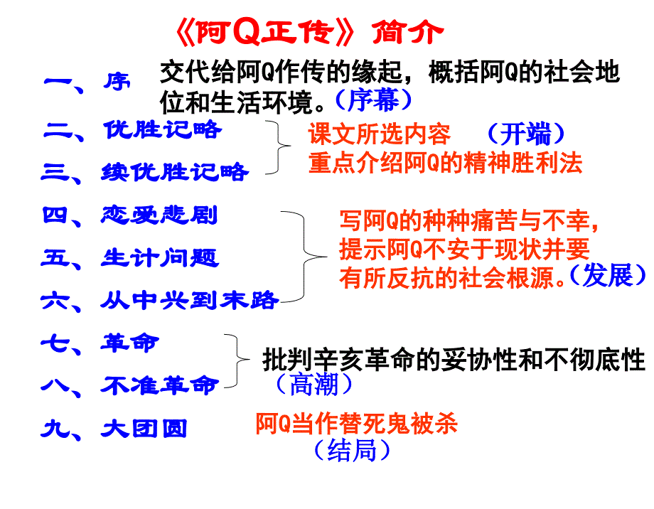 阿q正传ppt部编版图片