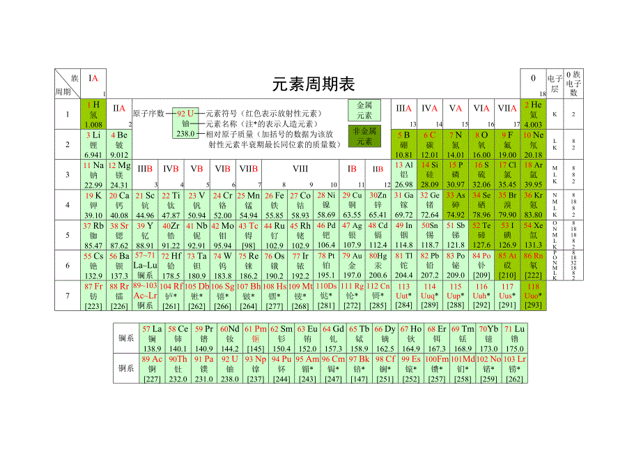 元素周期表高清清晰图片