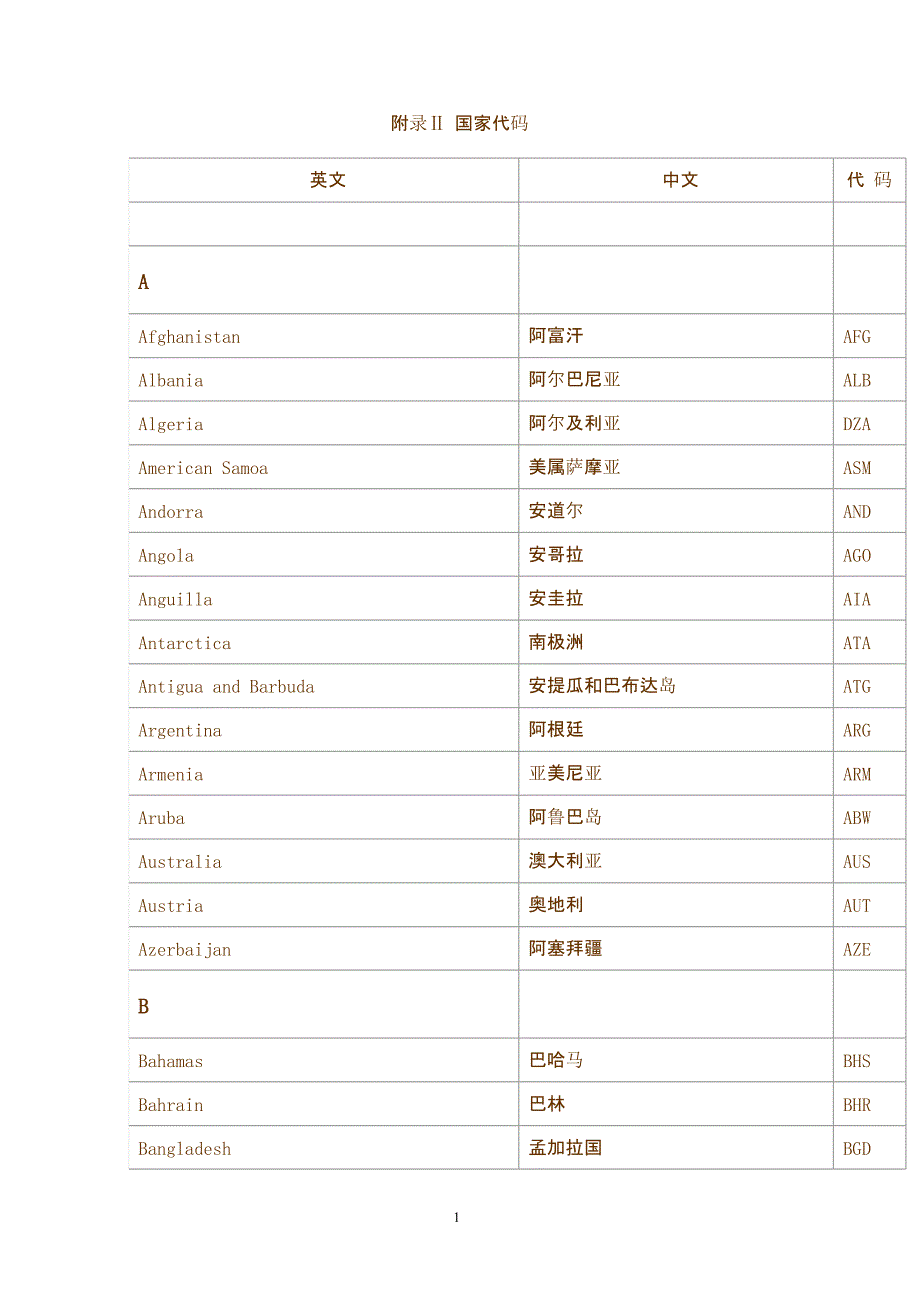 国家名称英文缩写