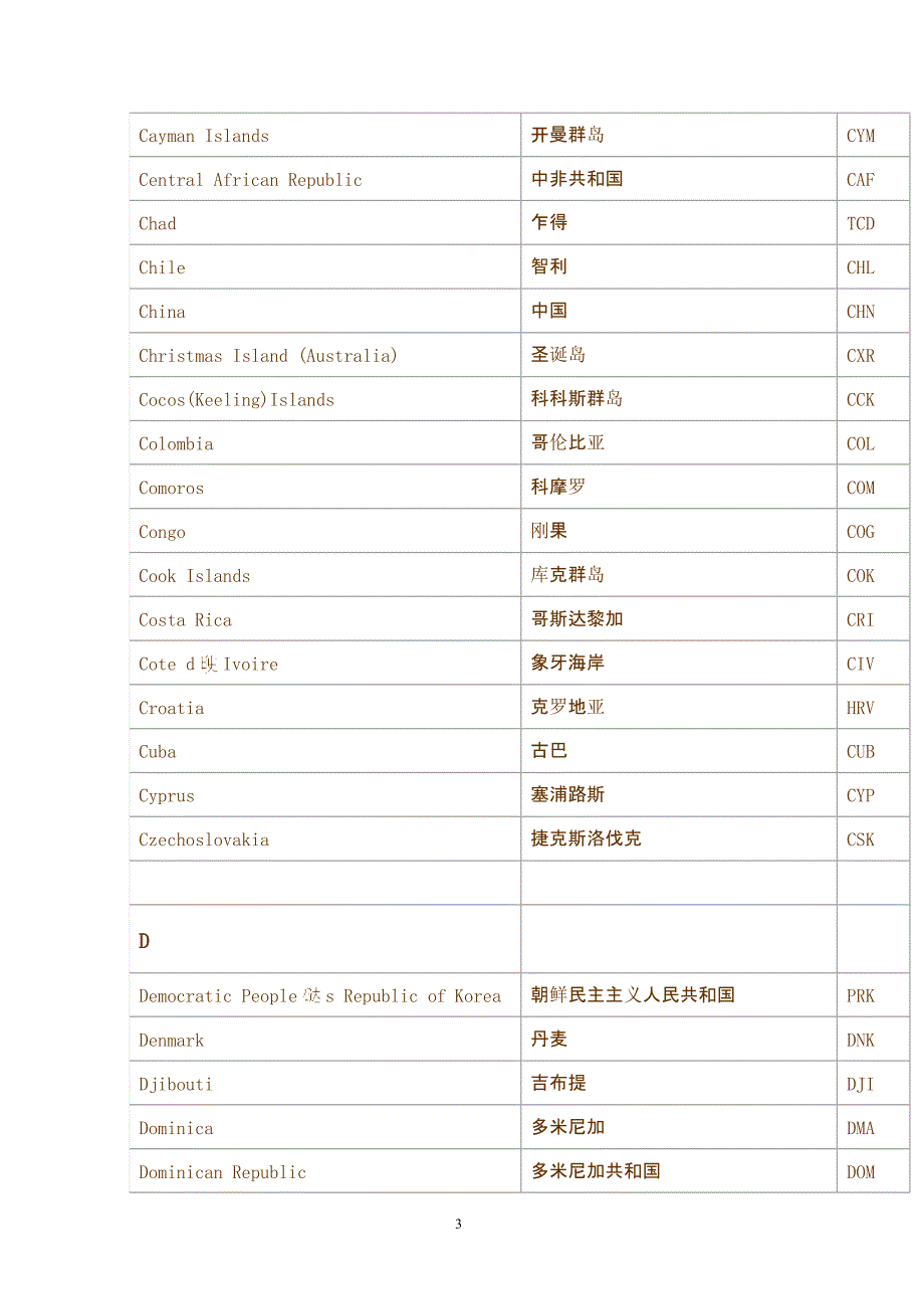 國家名稱英文縮寫(2020年10月整理).pptx