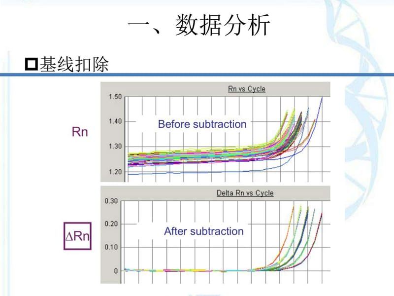 實時熒光定量pcr數據分析及常見問題分析臨床醫學醫藥衛生專業ppt課件