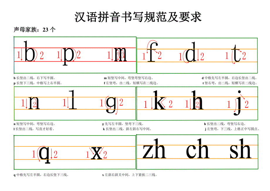 汉语拼音书写格式(四线三格)及笔顺90 修订-可编辑
