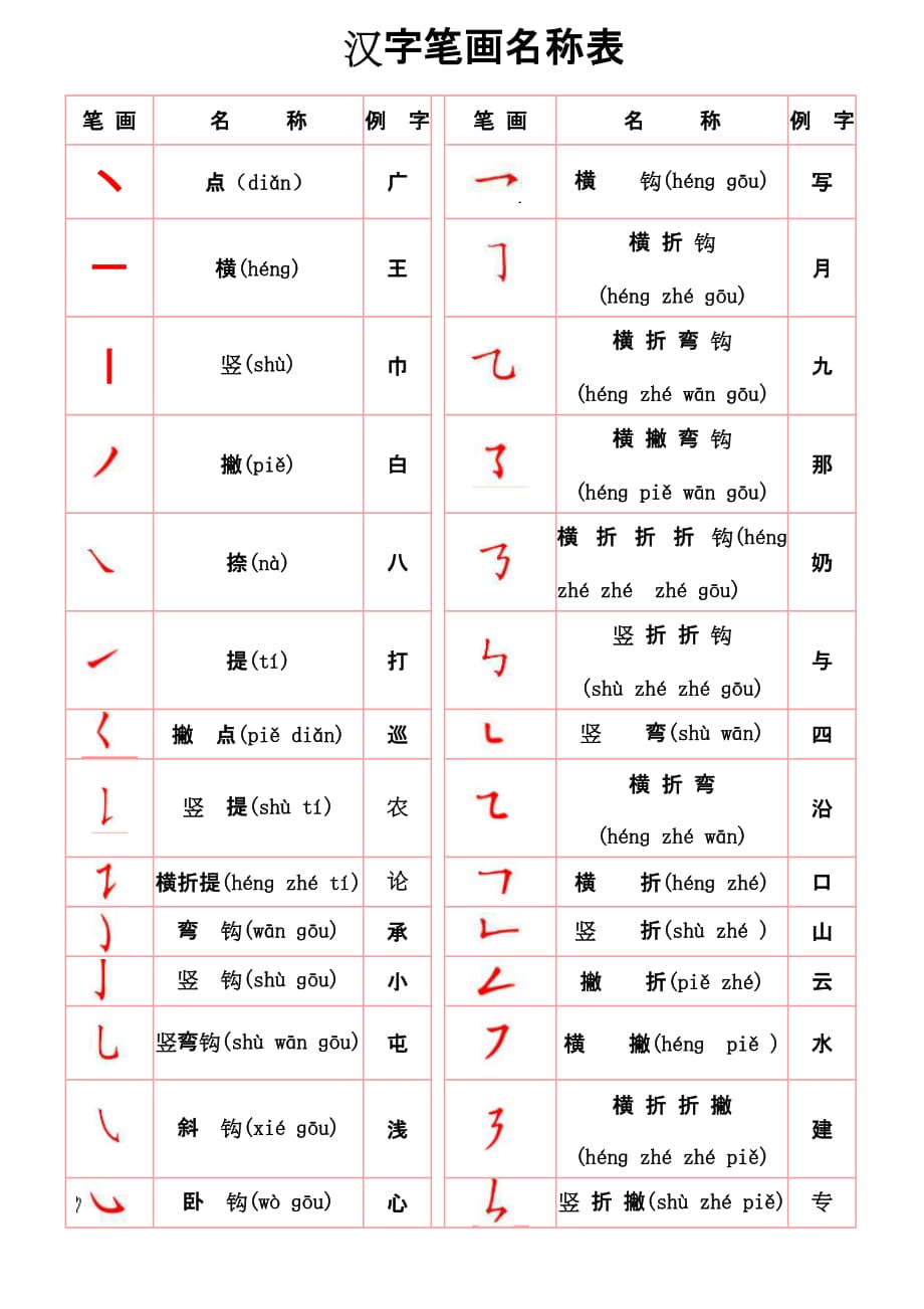 汉语拼音十种基本笔画图片