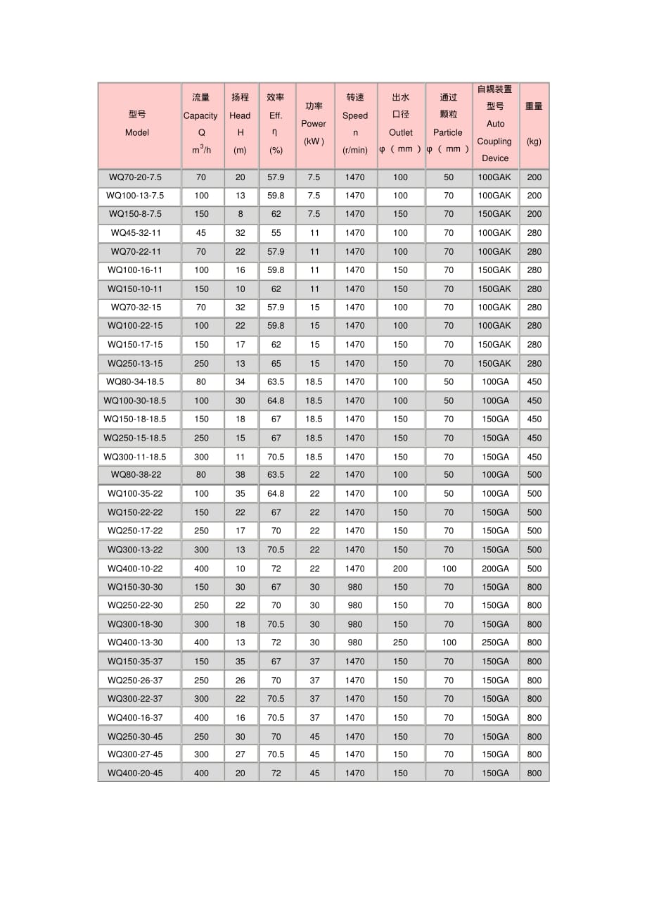 立式污泥泵型号大全图片