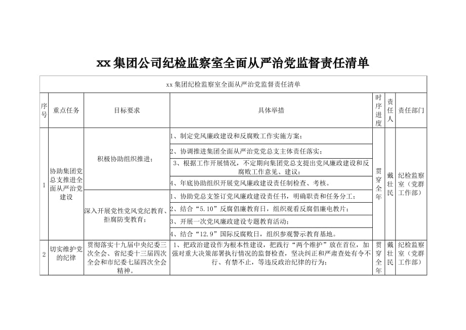 xx集团公司纪检监察室全面从严治党监督责任清单