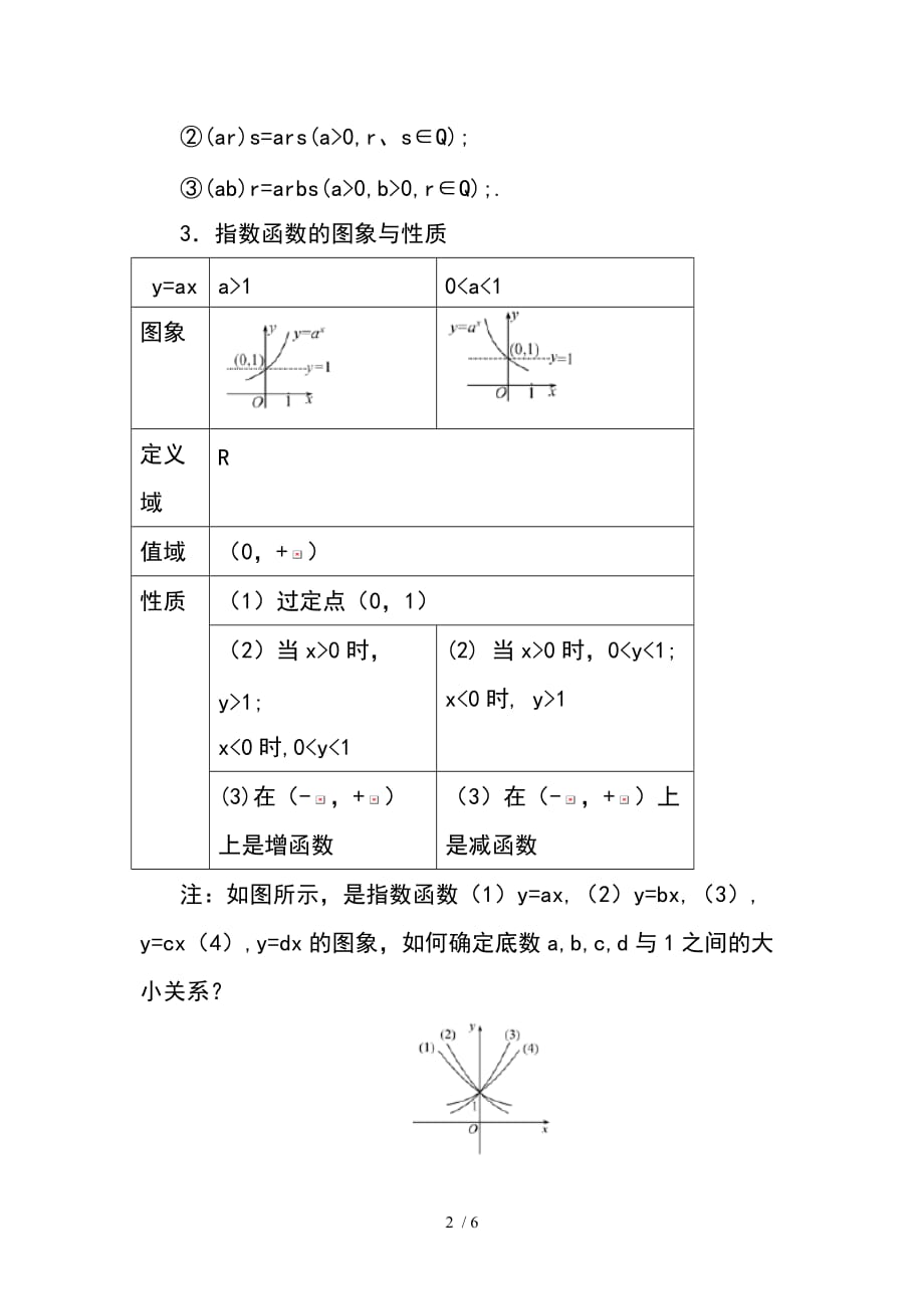 指數函數對數函數冪函數的圖像和性質知識點總結