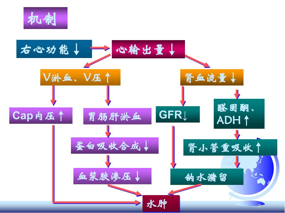 水钠代谢紊乱ppt图片