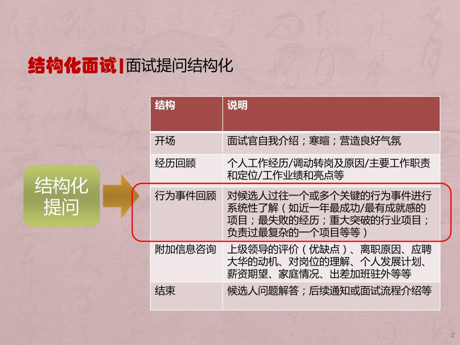 面試技巧結構化面試和行為面試法ppt課件ppt