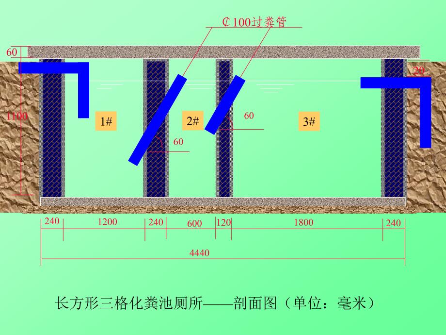 三格化糞池結構原理ppt課件ppt