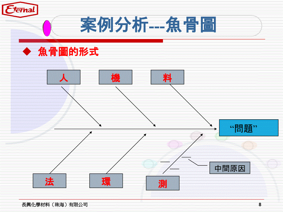 压疮人机料法环鱼骨图图片