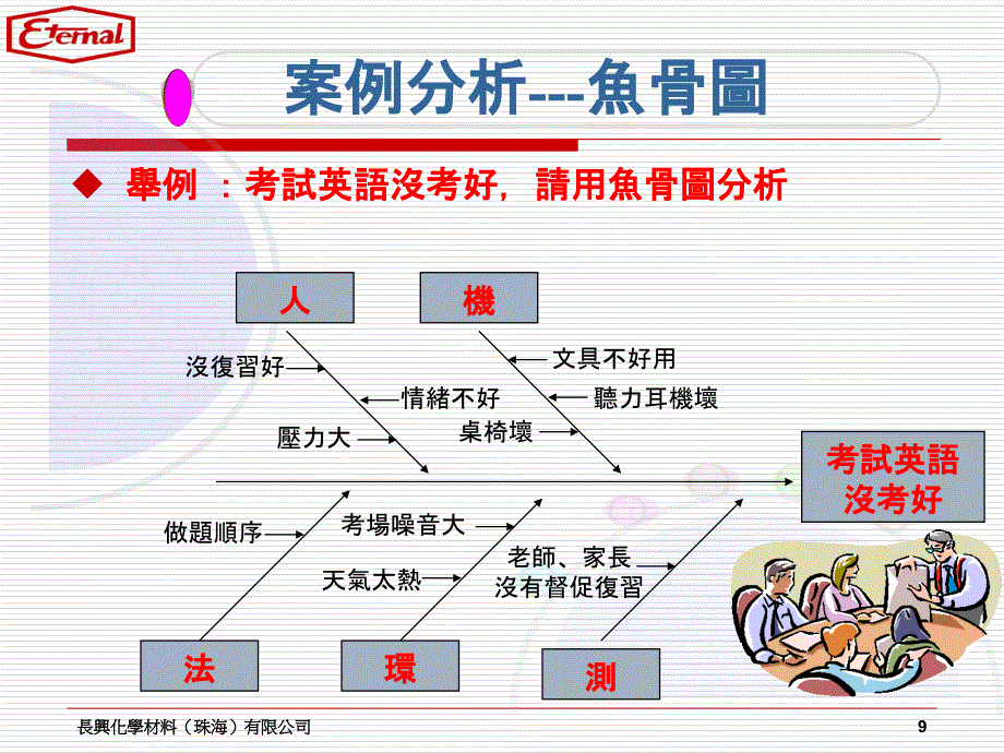 人機料法環測魚骨圖分析法精髓ppt課件