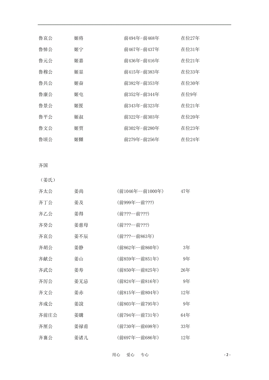 韩国历代国君列表图片