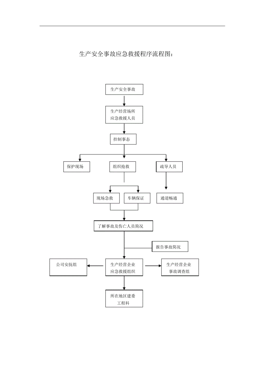 生产安全事故报告程序流程图生产安全事故应急救援程序流程图pdf