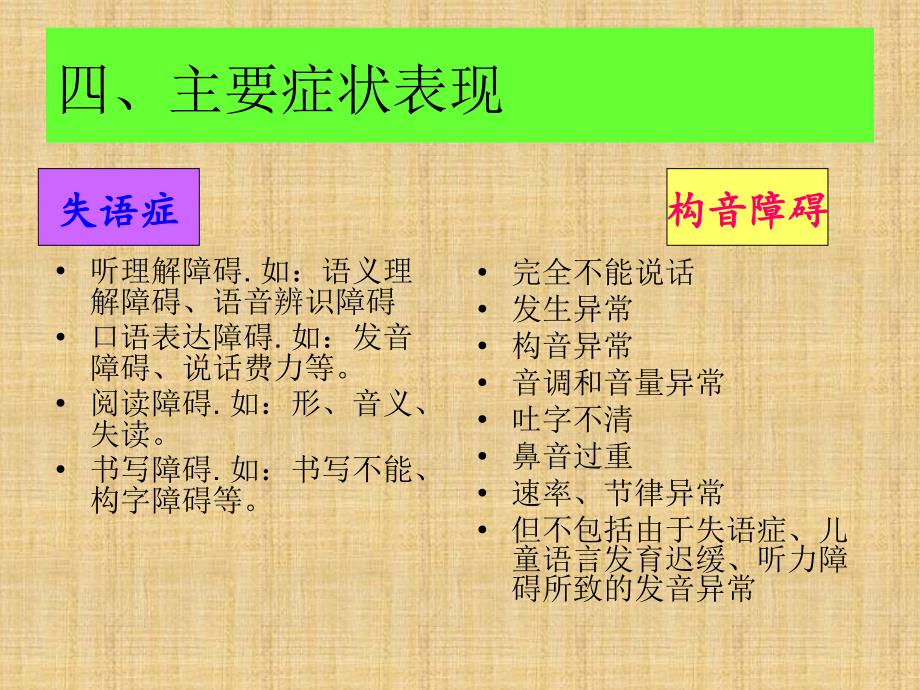 構音障礙與失語症的區別及聯繫精編ppt課件