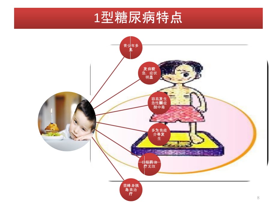 糖尿病用藥的觀察及護理ppt參考幻燈片