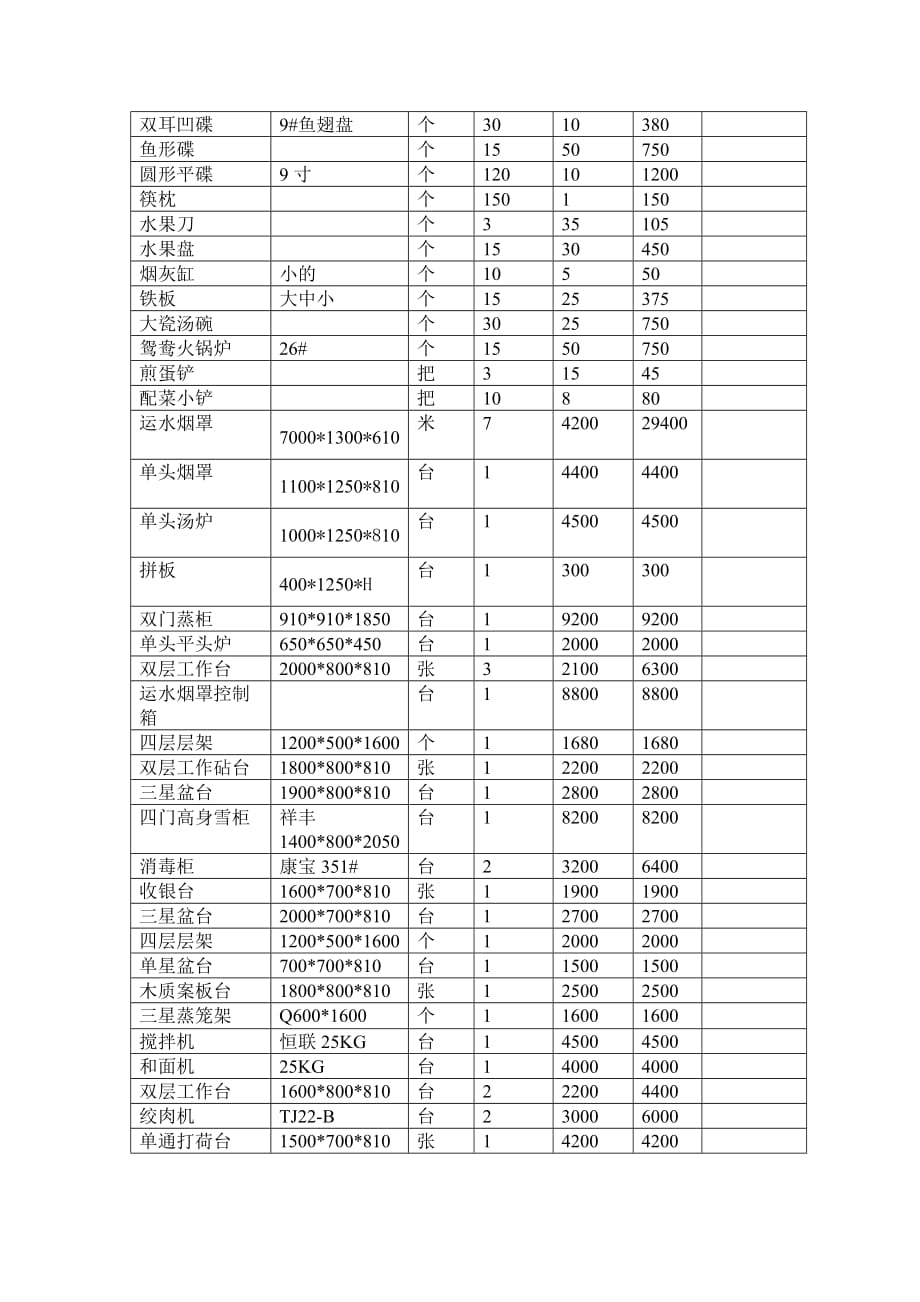 餐饮管理厨房设备物品清单