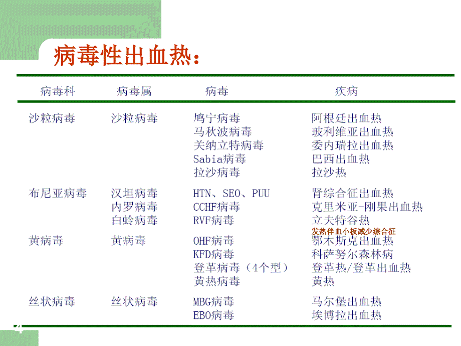 出血热死亡率图片