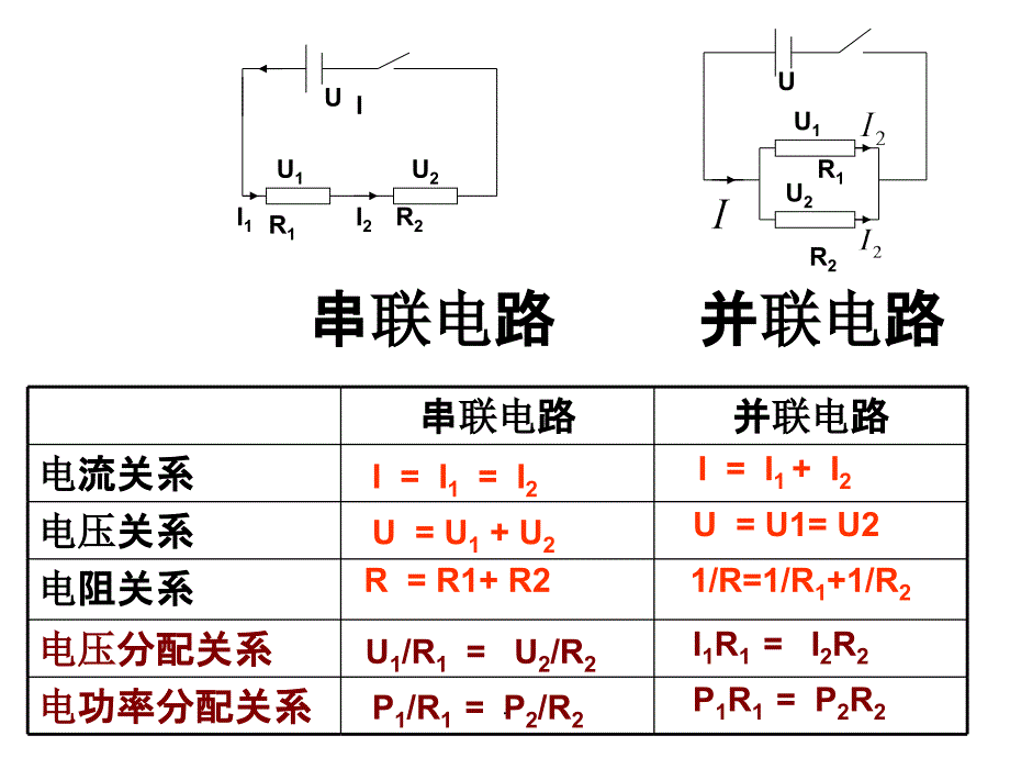 串联分压并联分流图片