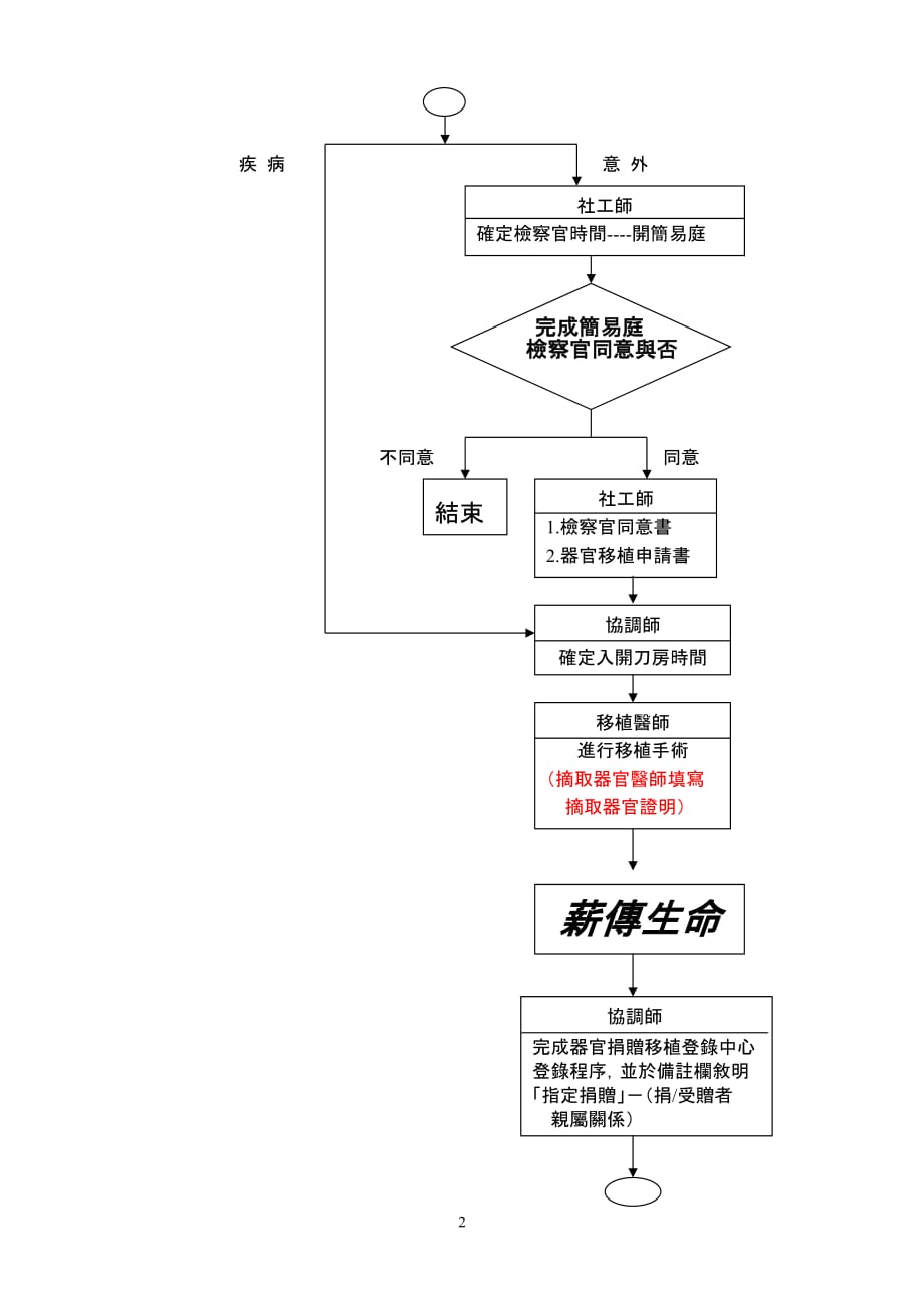 器官捐献怎么申请图片