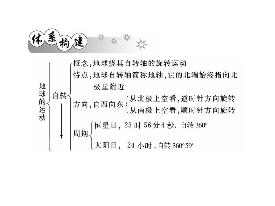 地理教案的标准格式范文_教案地理范文模板初中_地理教案模板范文