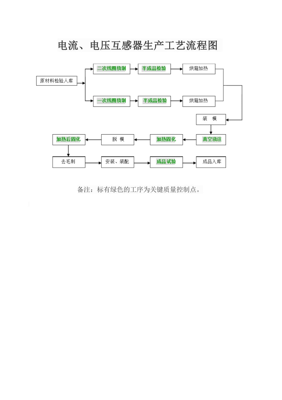 電流電壓互感器生產工藝流程圖