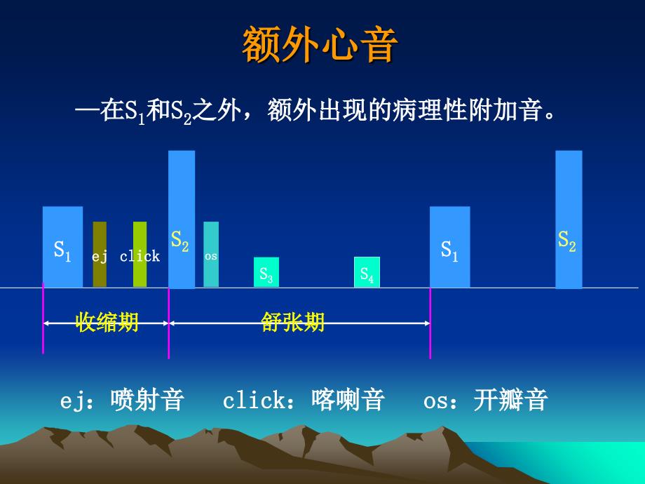 心臟檢查-心臟聽診(學時)-金鋤頭文庫