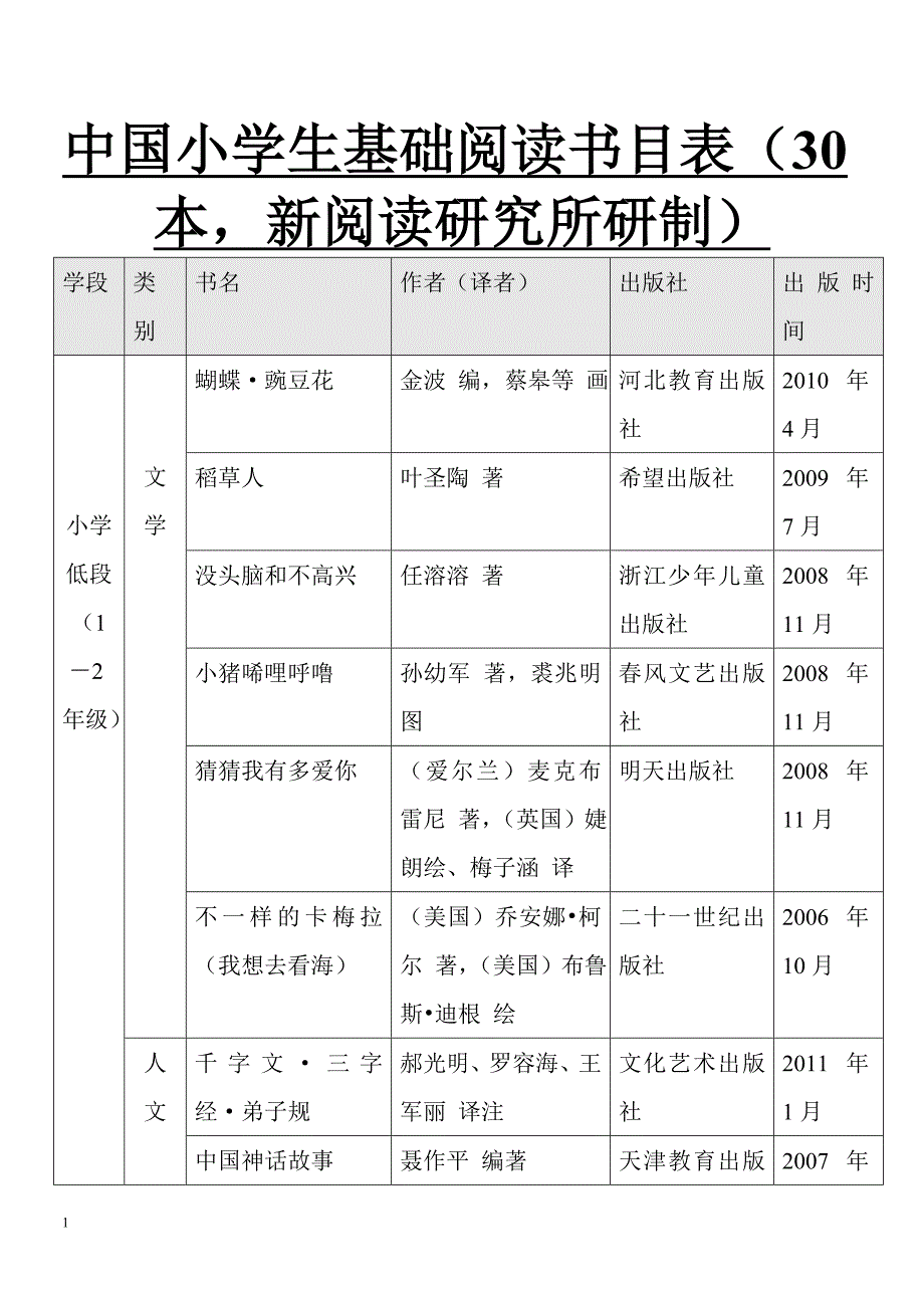 中國小學生基礎閱讀書目表共100本必讀課外閱讀書目推薦知識課件