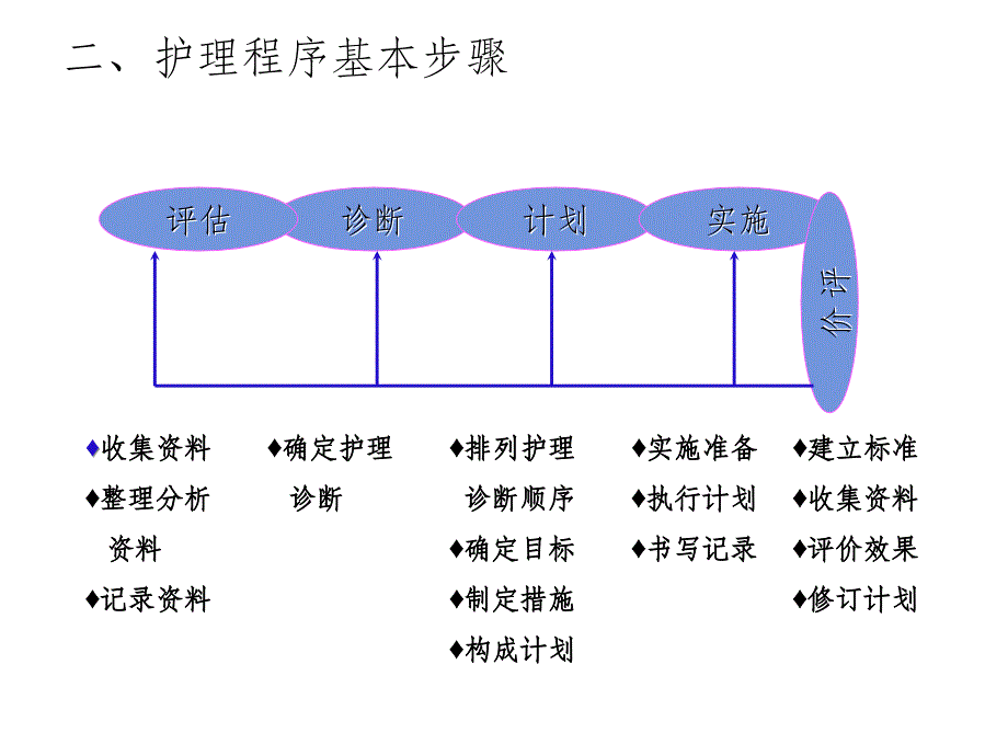 護理程序在臨床護理中應用案例分析ppt課件