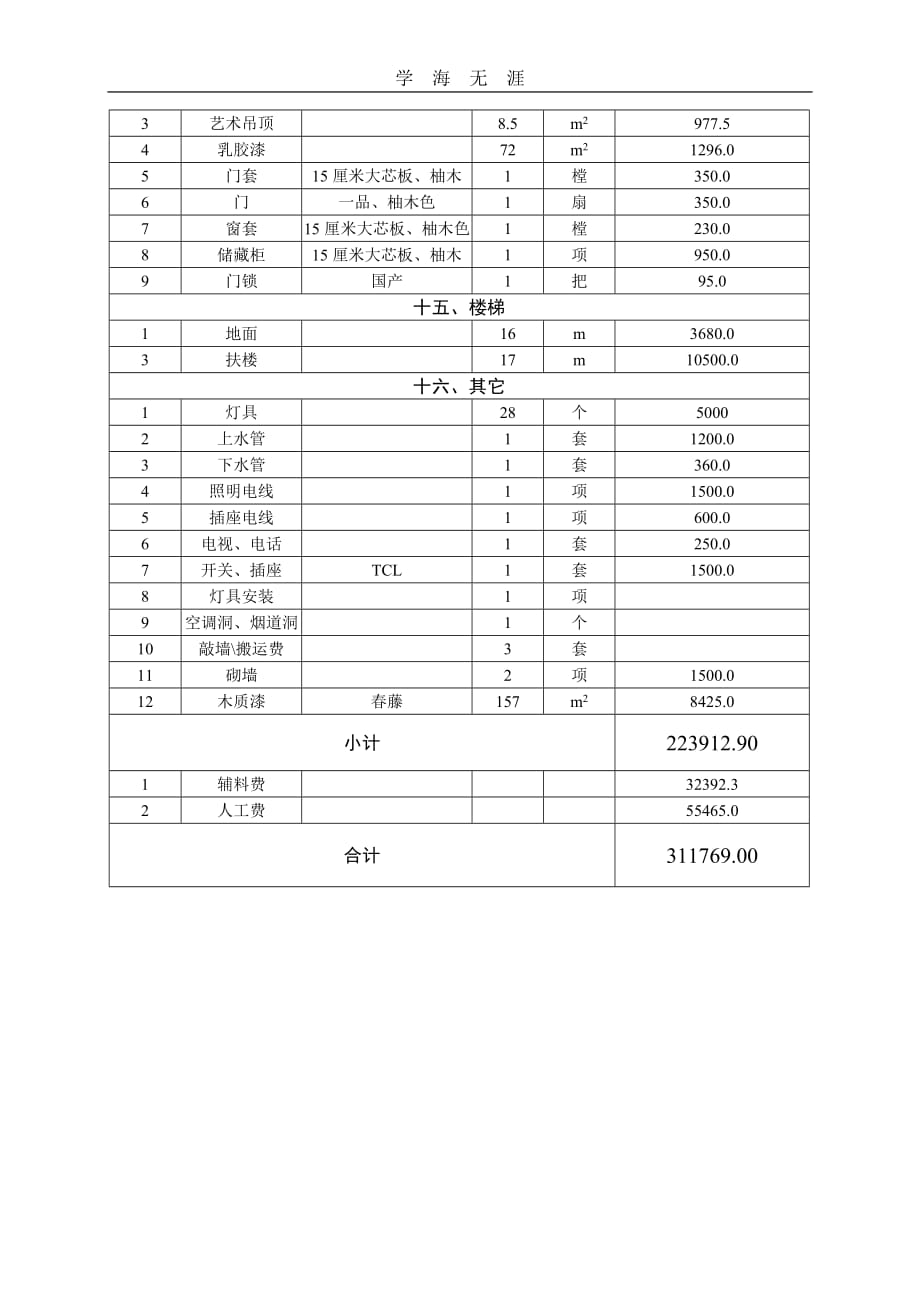 房屋裝修合同及預算清單2020年整理doc