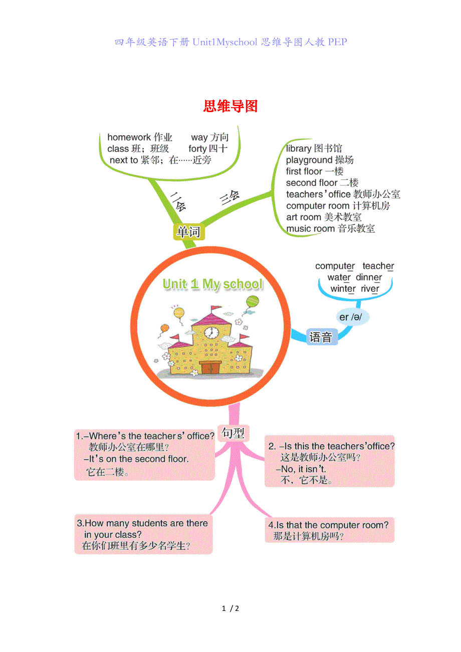 四年级英语下册unit1myschool思维导图人教pep