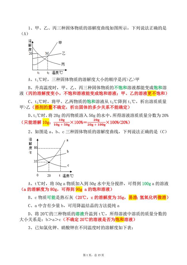 江苏省初中化学中考试题重难点题型复习