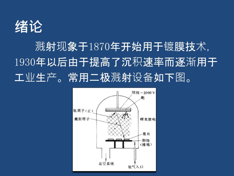 磁控溅射镀膜原理及工艺ppt课件