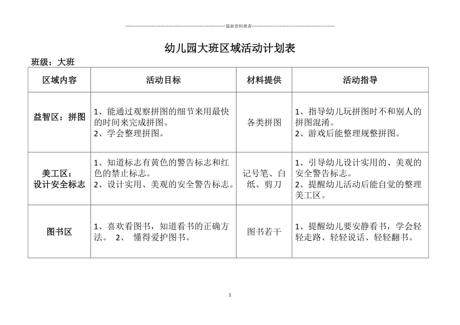 幼兒園大班區域活動計劃表精編版