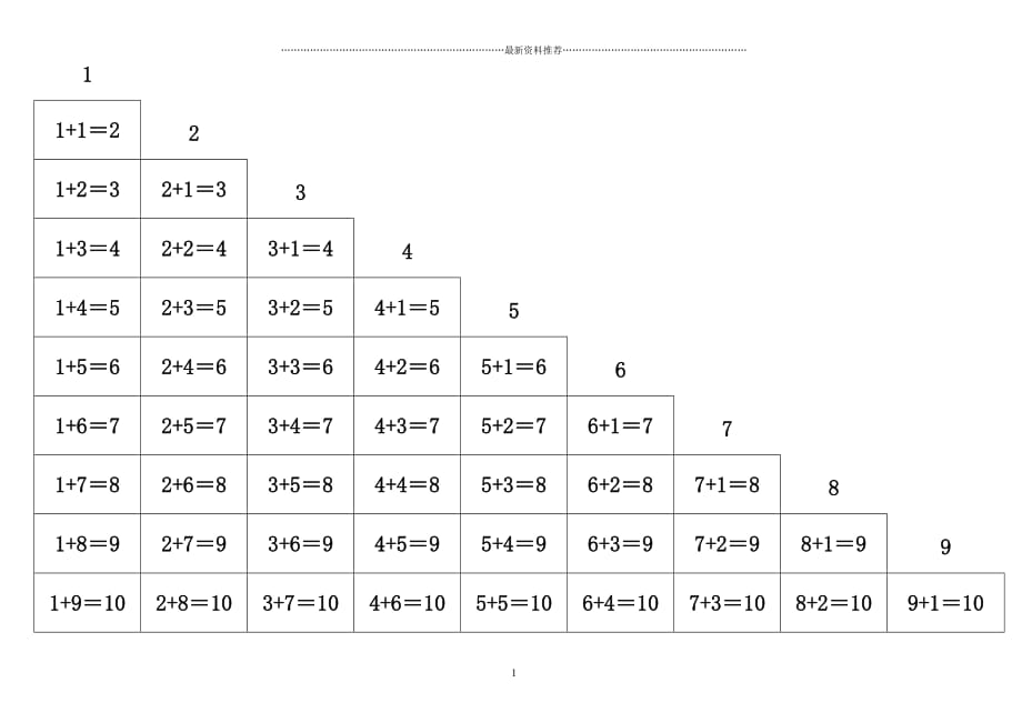 按幼兒園要求排版的10以內加減法口訣表a4紙精編版