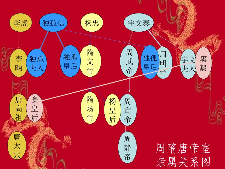 第14課貞觀之治與開元盛世講解學習