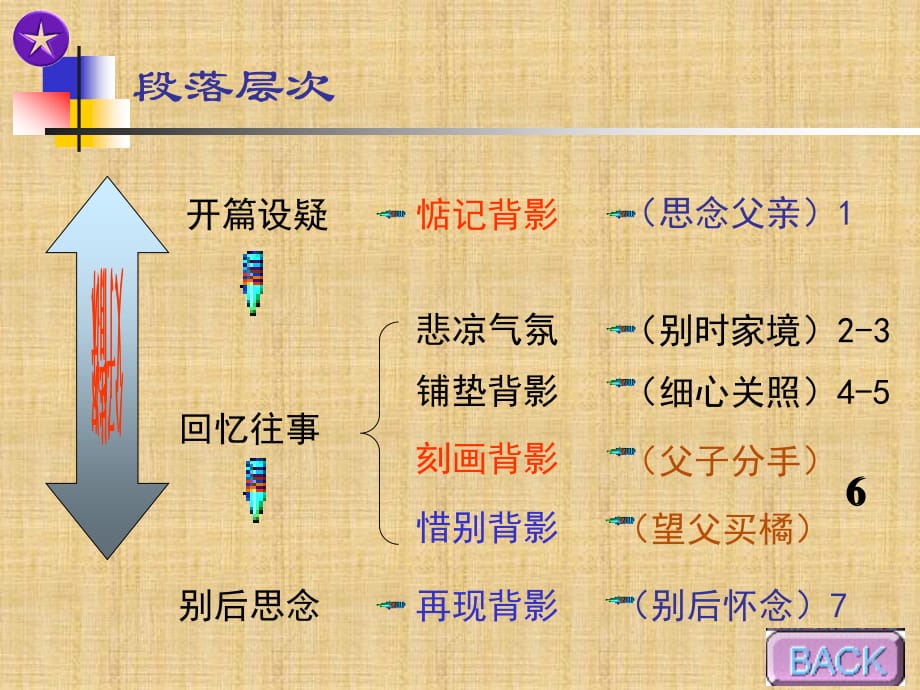 背影思维导图朱自清图片