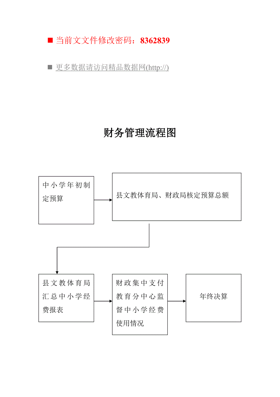 精编学校各部门管理流程图