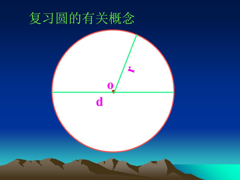 圓的面積公式推導培訓課件