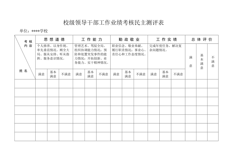 2014年校级领导班子工作业绩考核民主测评表