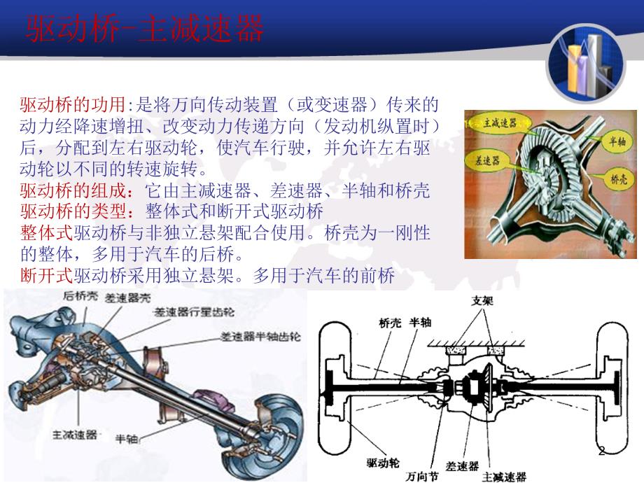 主减速器差速器结构图图片