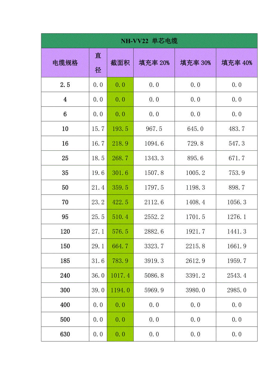 電纜截面積表