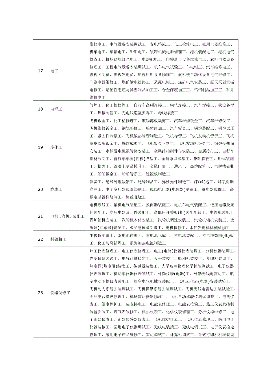 劳动防护用品配备标准doc劳动防护用品配备标准试行精品文档